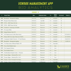 Talisen's Vendor Management App: Bid Analytics
